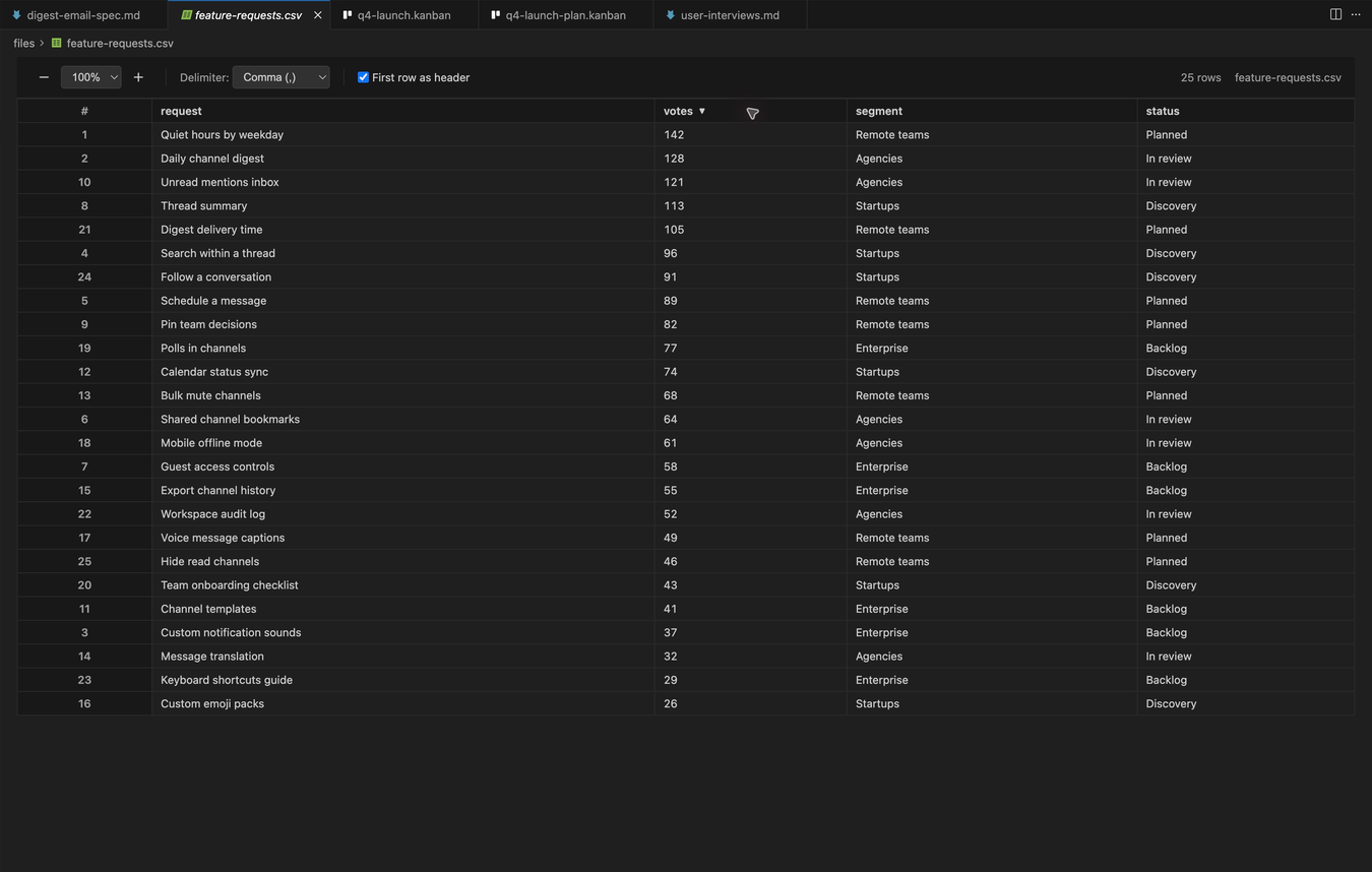 A feature request CSV sorted by votes in the PM Toolbox CSV viewer.